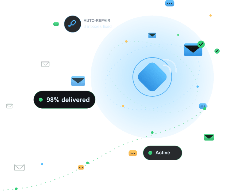 Illustration of a managed inbox pool: envelopes rotating around a hub with live delivery and auto-repair status